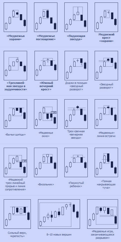 Анализ комбинаций. Японские свечи быки комбинации. Японские свечи трейдинг для начинающих. Японские свечи для начинающих. Фигуры свечного анализа.